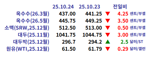 07c8772f2b22c1fb2aa1b62893853b6f_1761349698_993.png 07c8772f2b22c1fb2aa1b62893853b6f_1761349