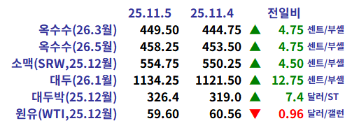 2def2b6c48aedffe8445672e3a2d2127_1762383