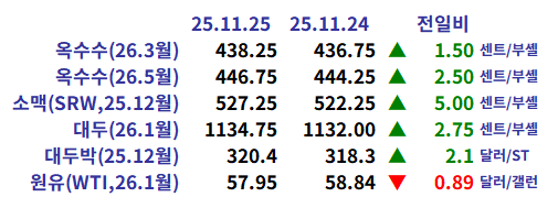 71de3c148af5f878bb87180ef199948d_1764113