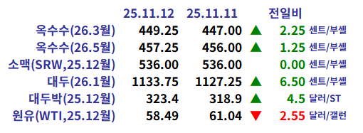 cb7107d82a1083c08d2718c9070553dd_1762990747_5694.png cb7107d82a1083c08d2718c9070553dd_1762990