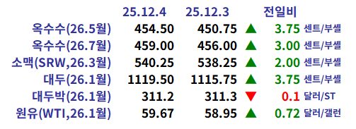 48d94663e7bd5127fd20645ff8e924db_1764888970_2838.png 48d94663e7bd5127fd20645ff8e924db_1764888