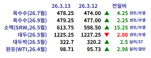 b606387560bc48ba68d0f20f377563c7_1773446